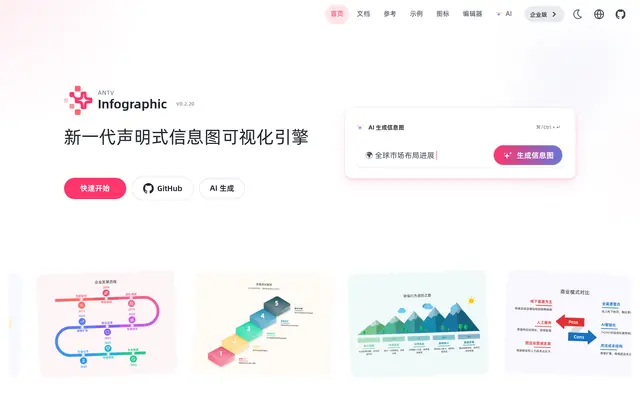 Antv 首页截图